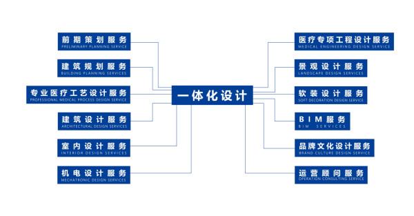 醫(yī)養(yǎng)設(shè)計 醫(yī)養(yǎng)設(shè)計